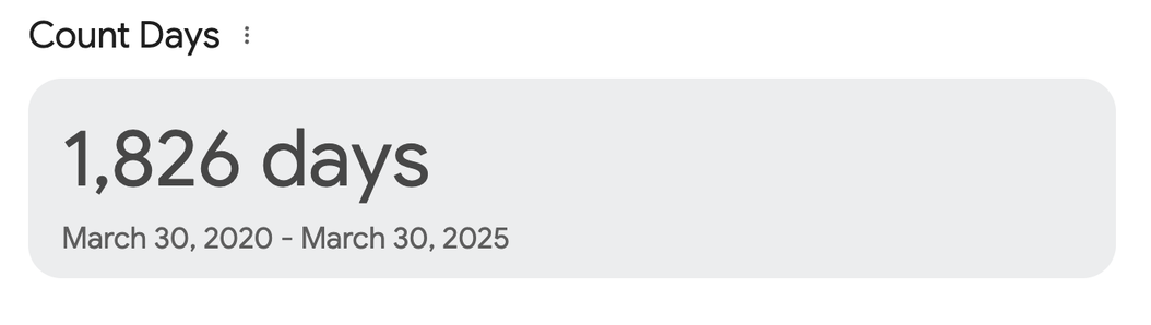 🥳 Still Writing, Five Years Later